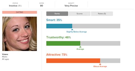 photofeeler dating results